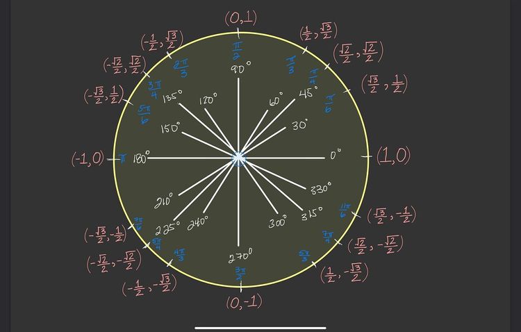 Step Aside, Devin: Cosine’s Genie Claims the Crown for AI Coding Excellence